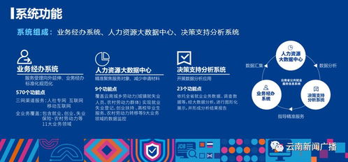 手機(jī)求職新體驗(yàn) 我省“就業(yè)彩云南”公共就業(yè)服務(wù)信息系統(tǒng)正式上線運(yùn)行